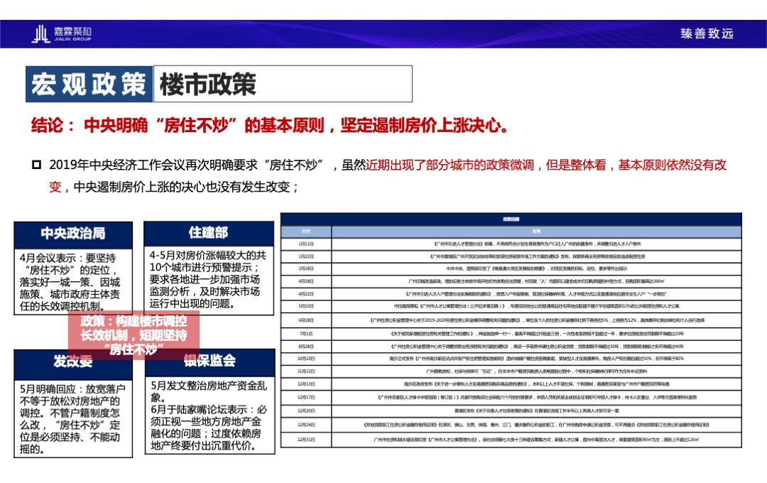 广州尊悦台朗峰豪庭营销策略报告