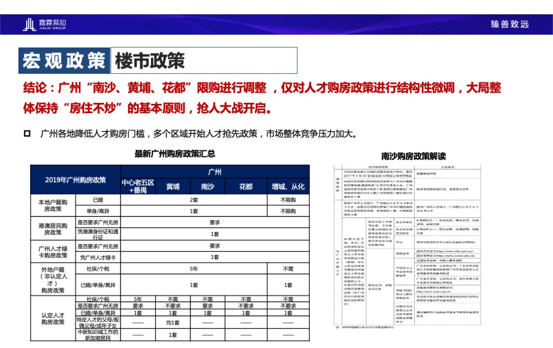 广州尊悦台朗峰豪庭营销策略报告