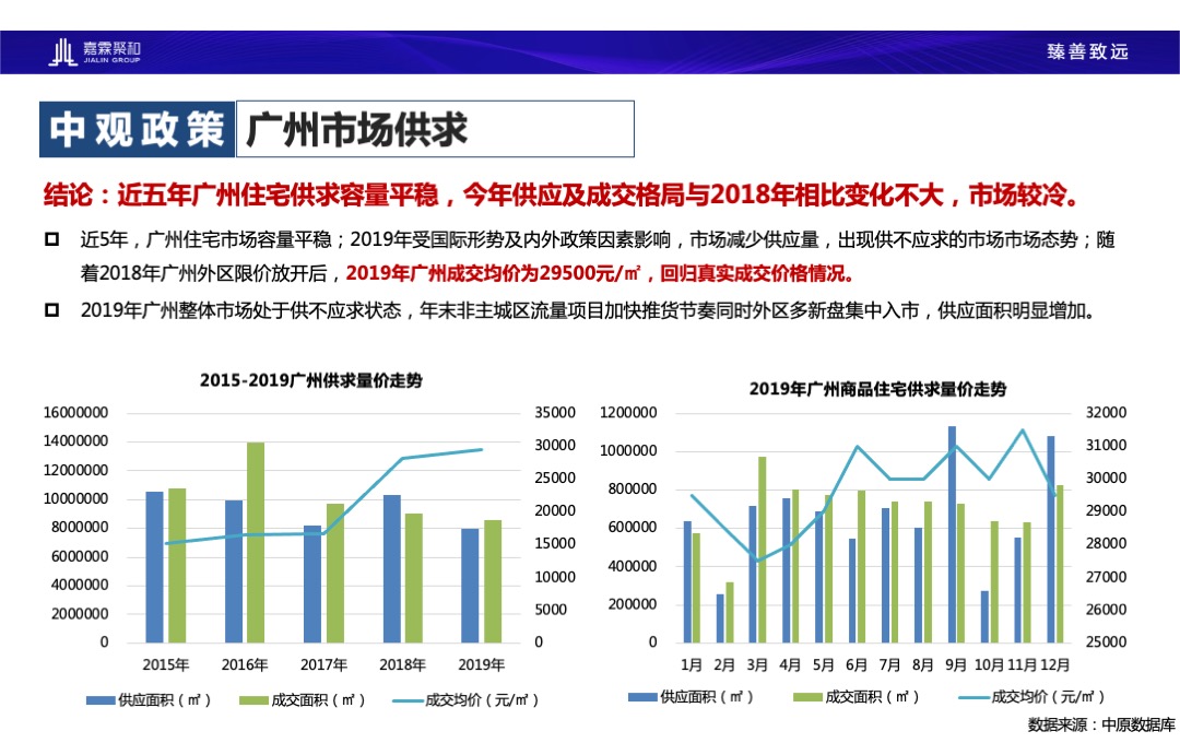 广州尊悦台朗峰豪庭营销策略报告