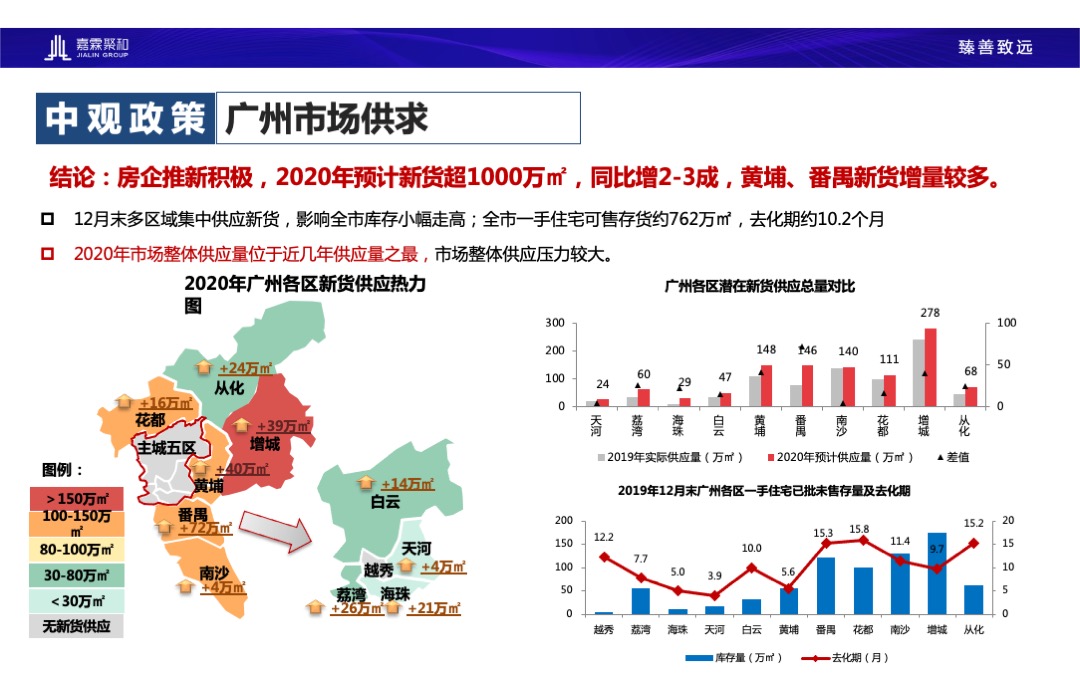 广州尊悦台朗峰豪庭营销策略报告