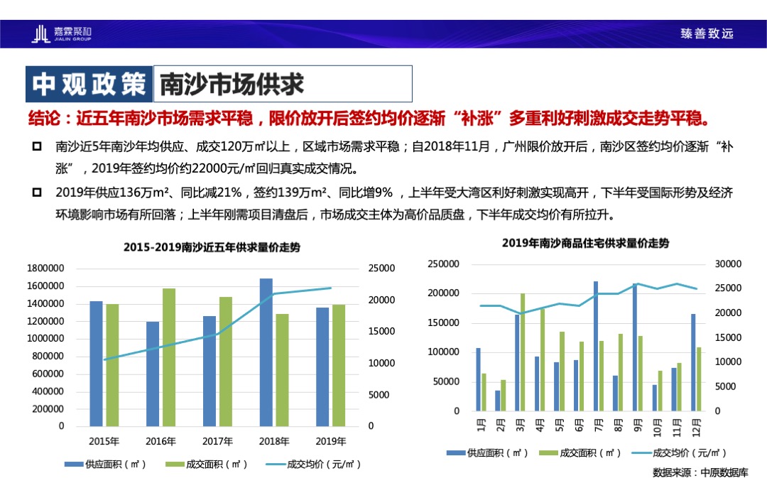 广州尊悦台朗峰豪庭营销策略报告