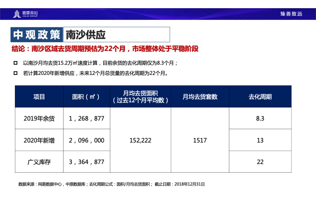 广州尊悦台朗峰豪庭营销策略报告