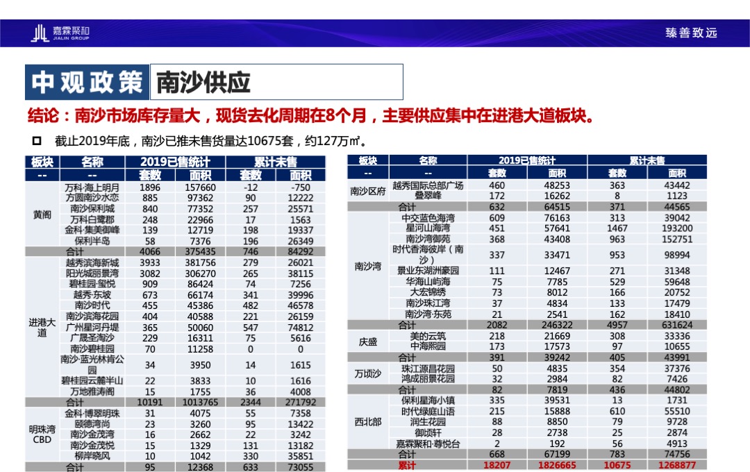 广州尊悦台朗峰豪庭营销策略报告