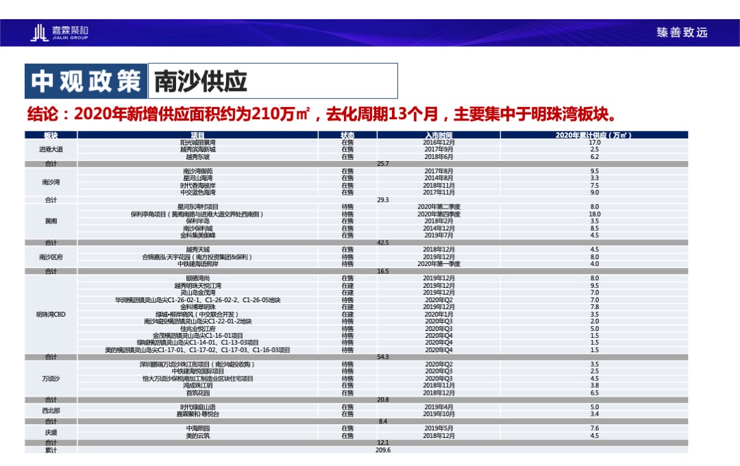 广州尊悦台朗峰豪庭营销策略报告