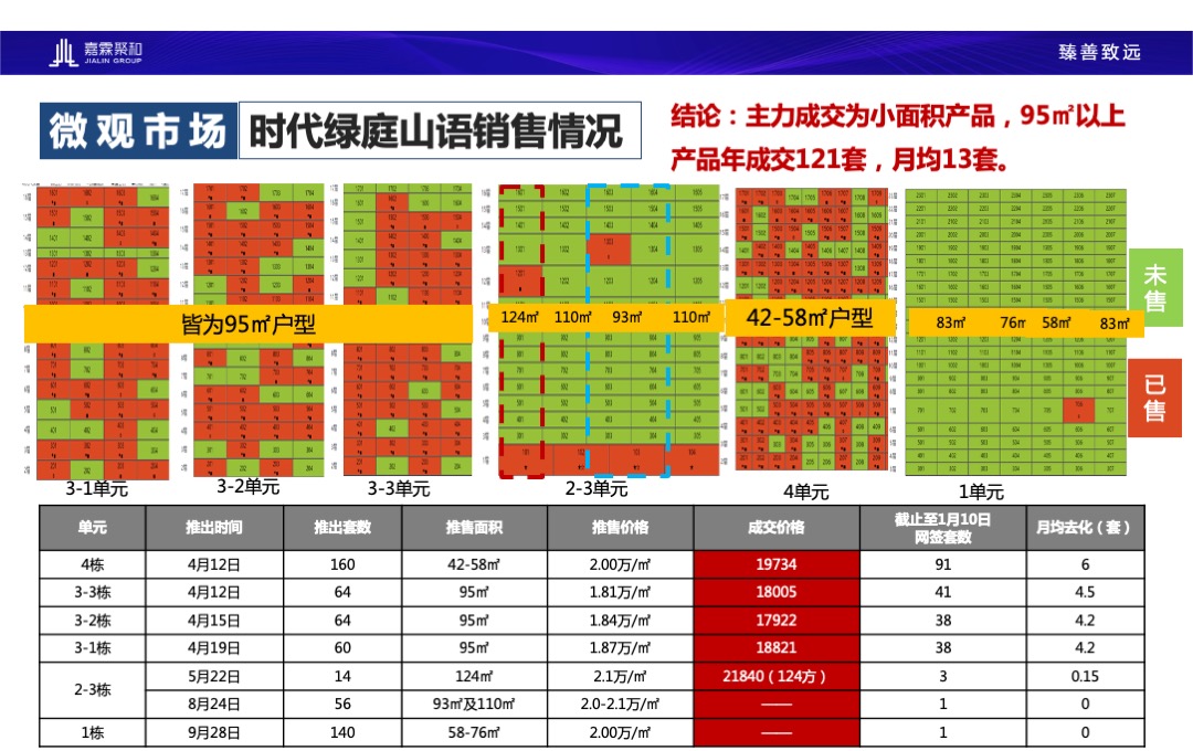 广州尊悦台朗峰豪庭营销策略报告