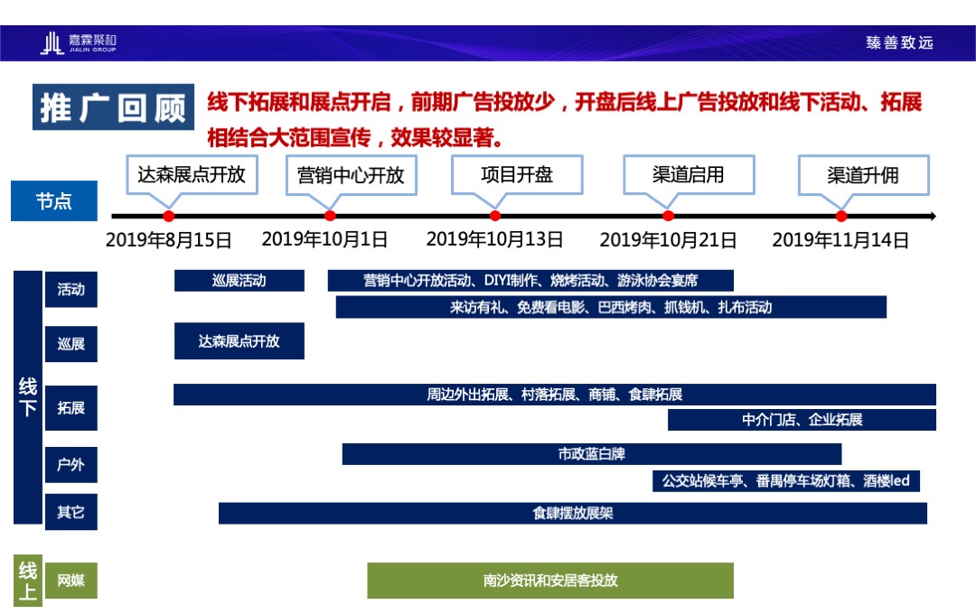 广州尊悦台朗峰豪庭营销策略报告