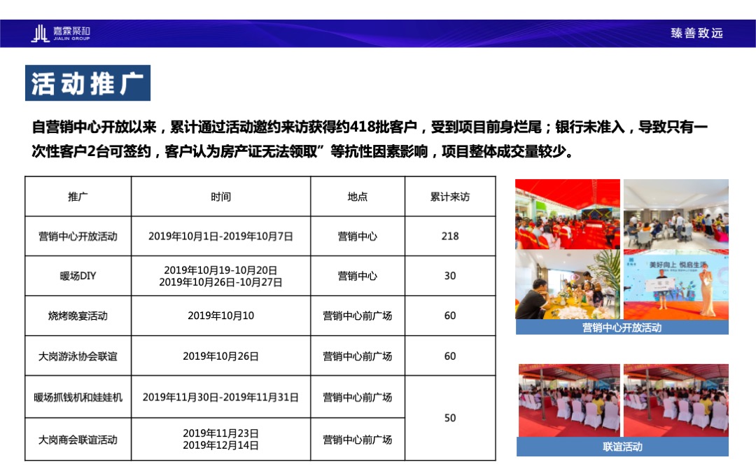 广州尊悦台朗峰豪庭营销策略报告