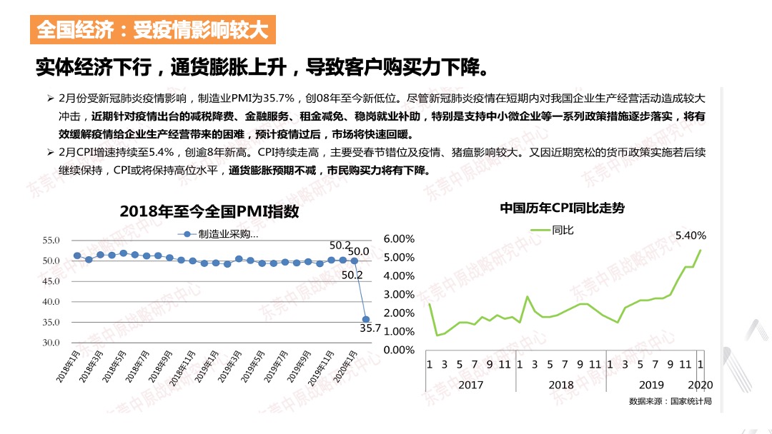 华建骏景园第二季度营销策略报告