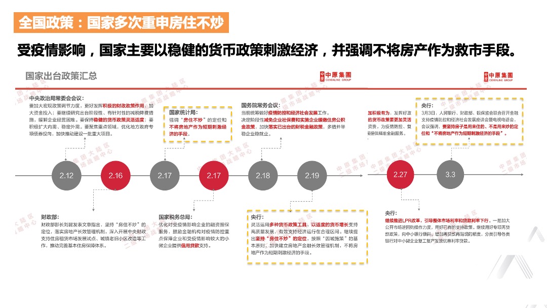 华建骏景园第二季度营销策略报告