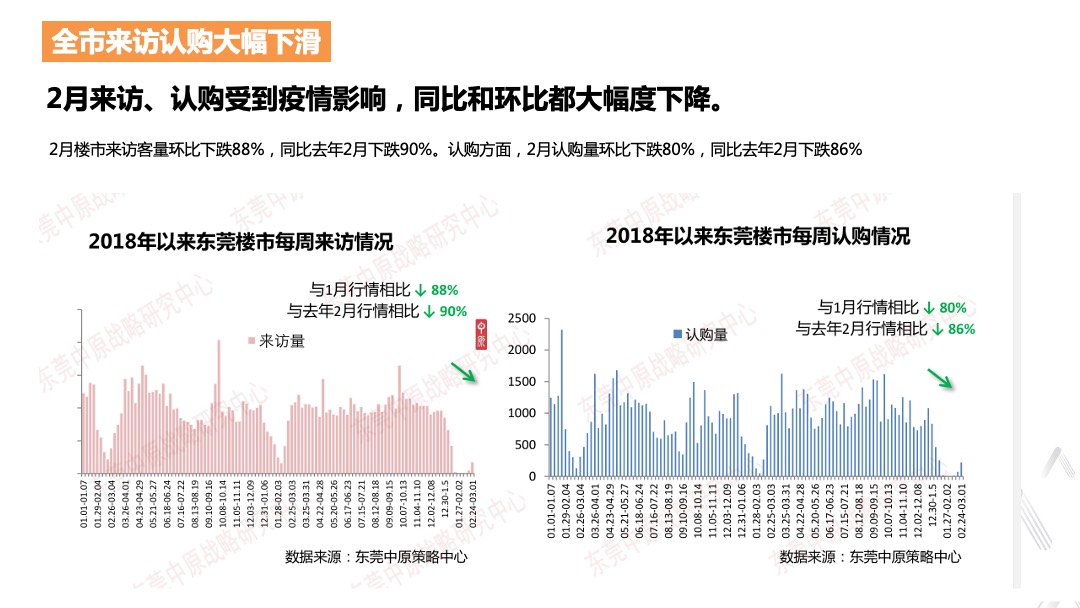 华建骏景园第二季度营销策略报告
