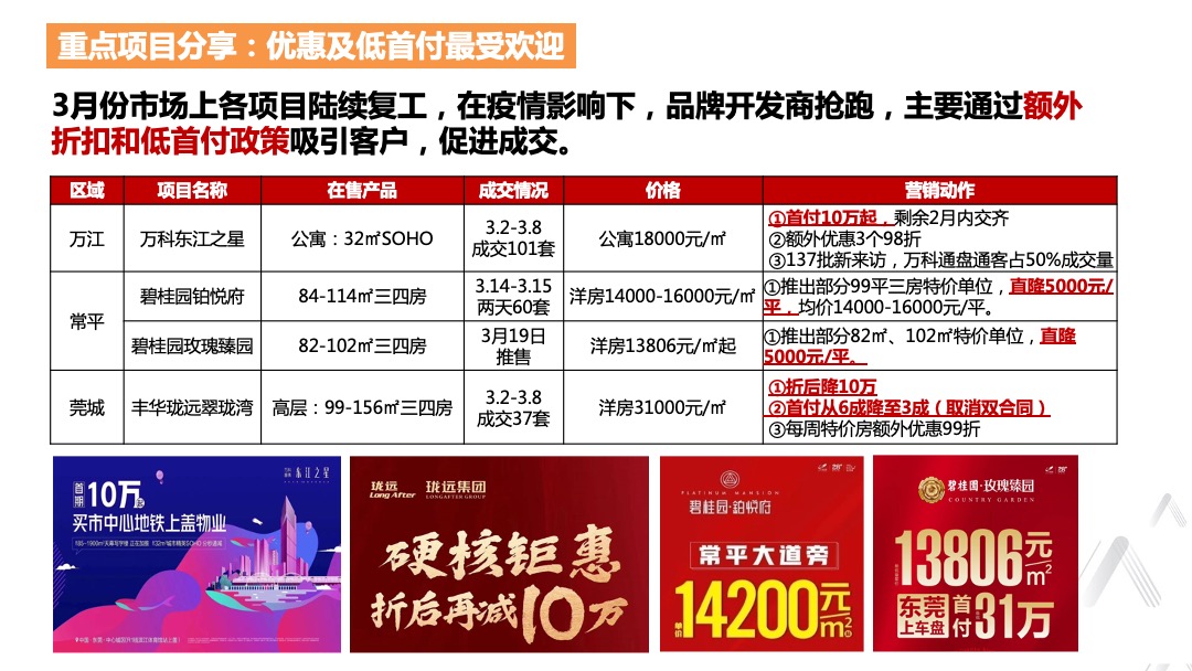 华建骏景园第二季度营销策略报告