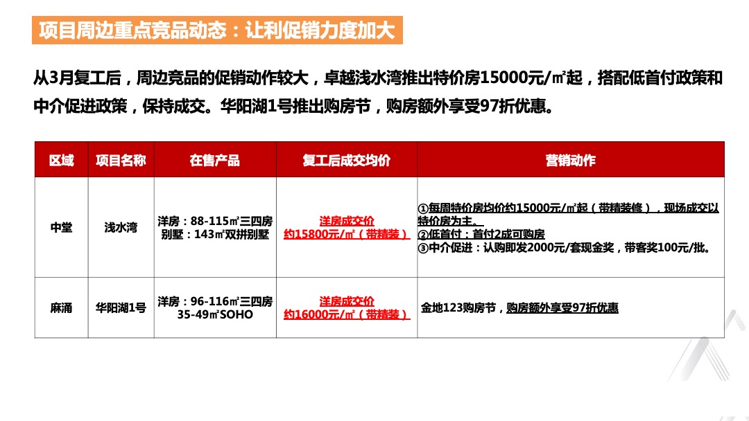华建骏景园第二季度营销策略报告