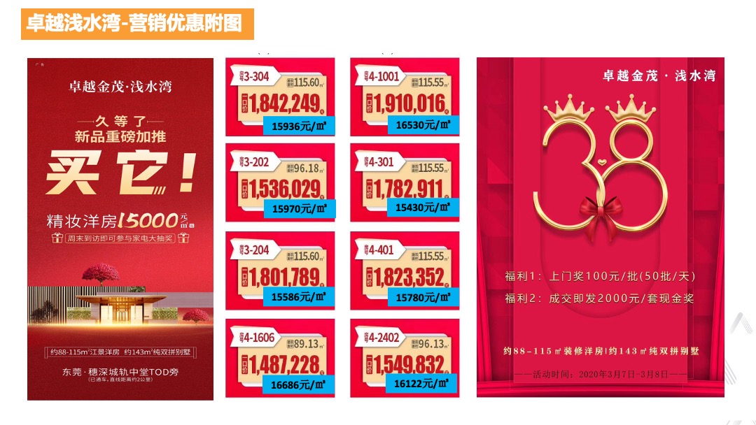 华建骏景园第二季度营销策略报告