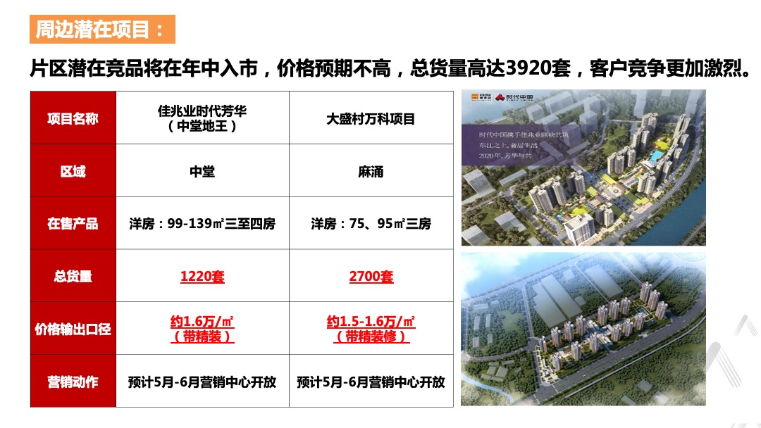 华建骏景园第二季度营销策略报告