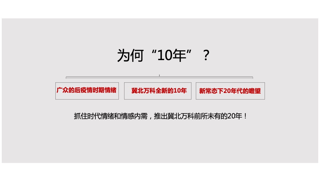 冀北万科2020十周年品牌方案及互动传播策略 房企品牌 事件营销