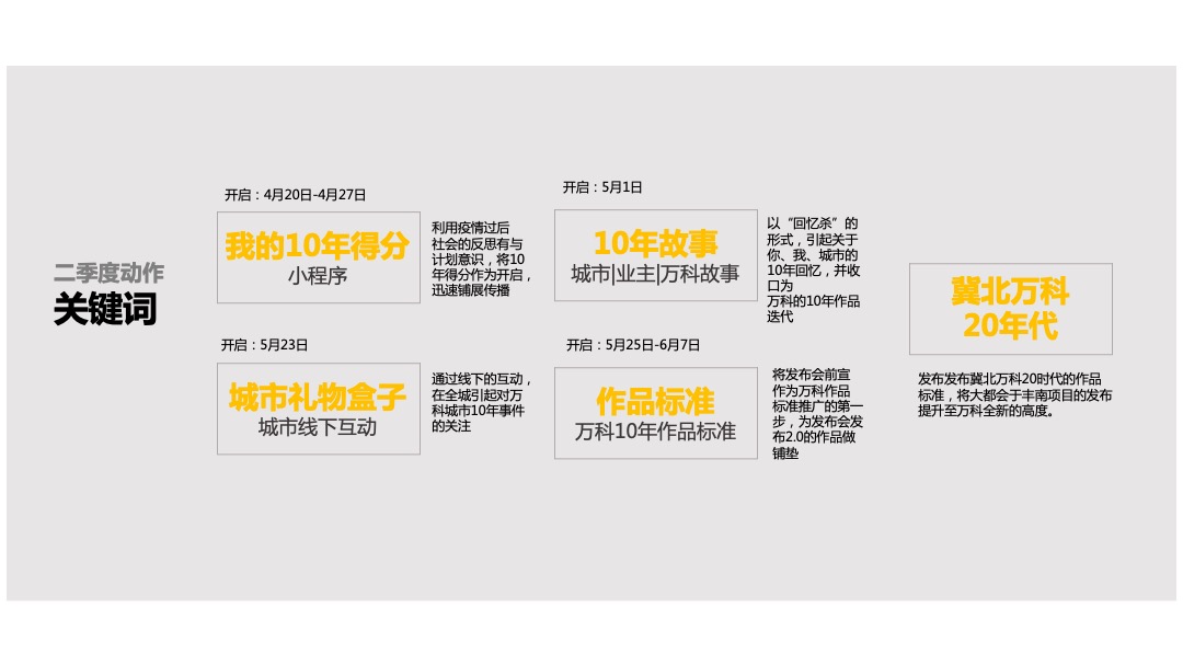 冀北万科2020十周年品牌方案及互动传播策略 房企品牌 事件营销
