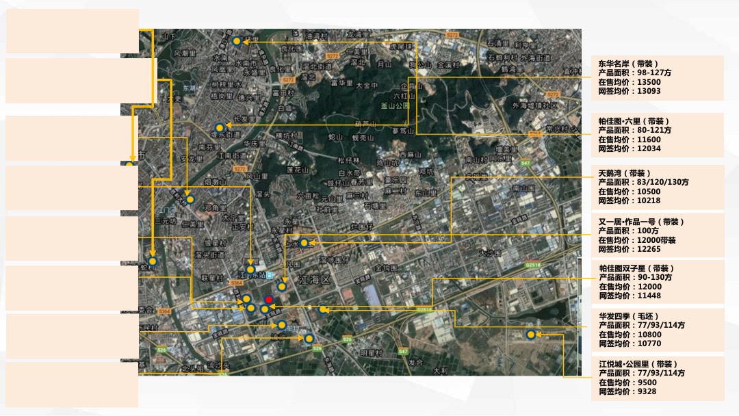 江门江海区嘉华新都汇阶段性营销推广策略及执行