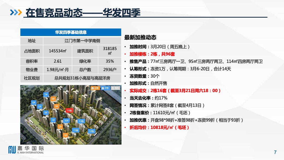 江门江海区嘉华新都汇阶段性营销推广策略及执行