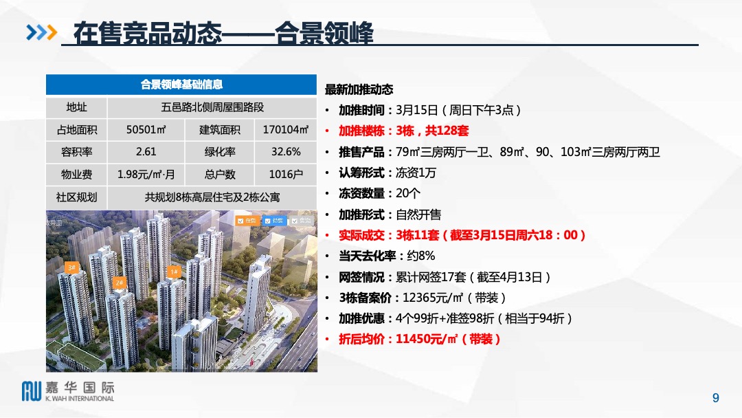 江门江海区嘉华新都汇阶段性营销推广策略及执行