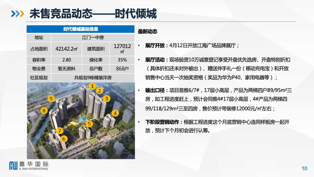 江门江海区嘉华新都汇阶段性营销推广策略及执行