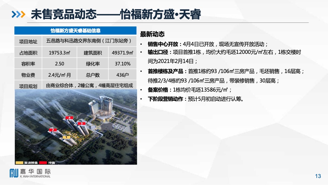 江门江海区嘉华新都汇阶段性营销推广策略及执行