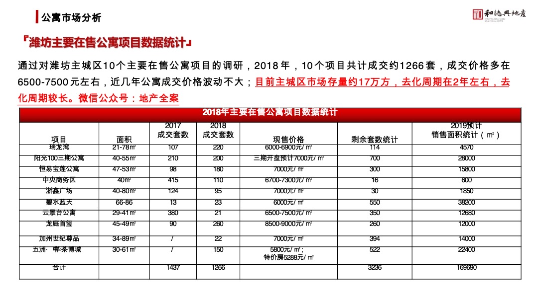 江樾府项目酒店式公寓营销策略方案
