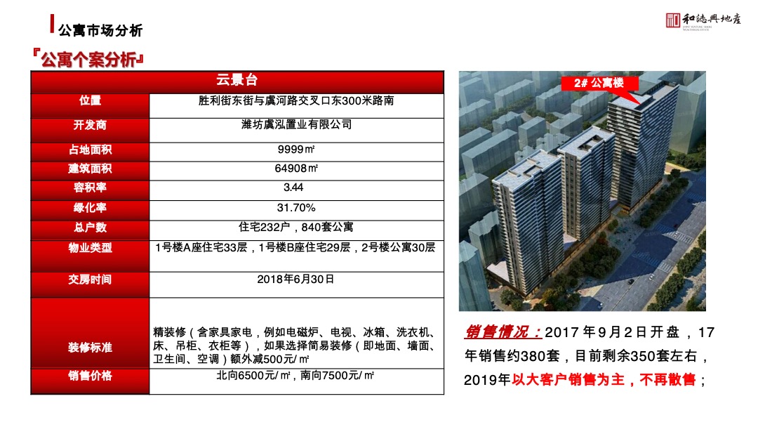 江樾府项目酒店式公寓营销策略方案