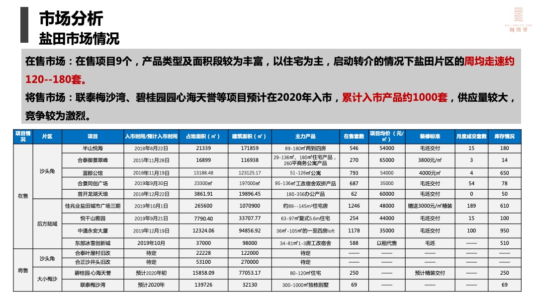 盛迪嘉海湾里大厦营销策略执行方案