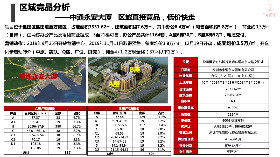 盛迪嘉海湾里大厦营销策略执行方案