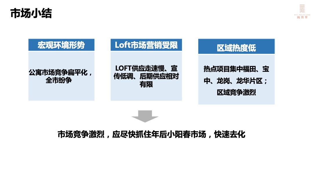 盛迪嘉海湾里大厦营销策略执行方案