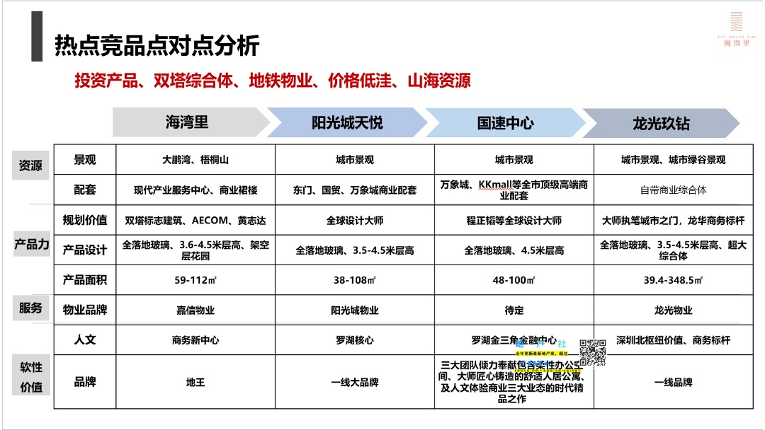 盛迪嘉海湾里大厦营销策略执行方案