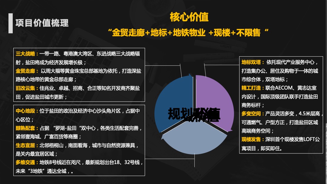 盛迪嘉海湾里大厦营销策略执行方案