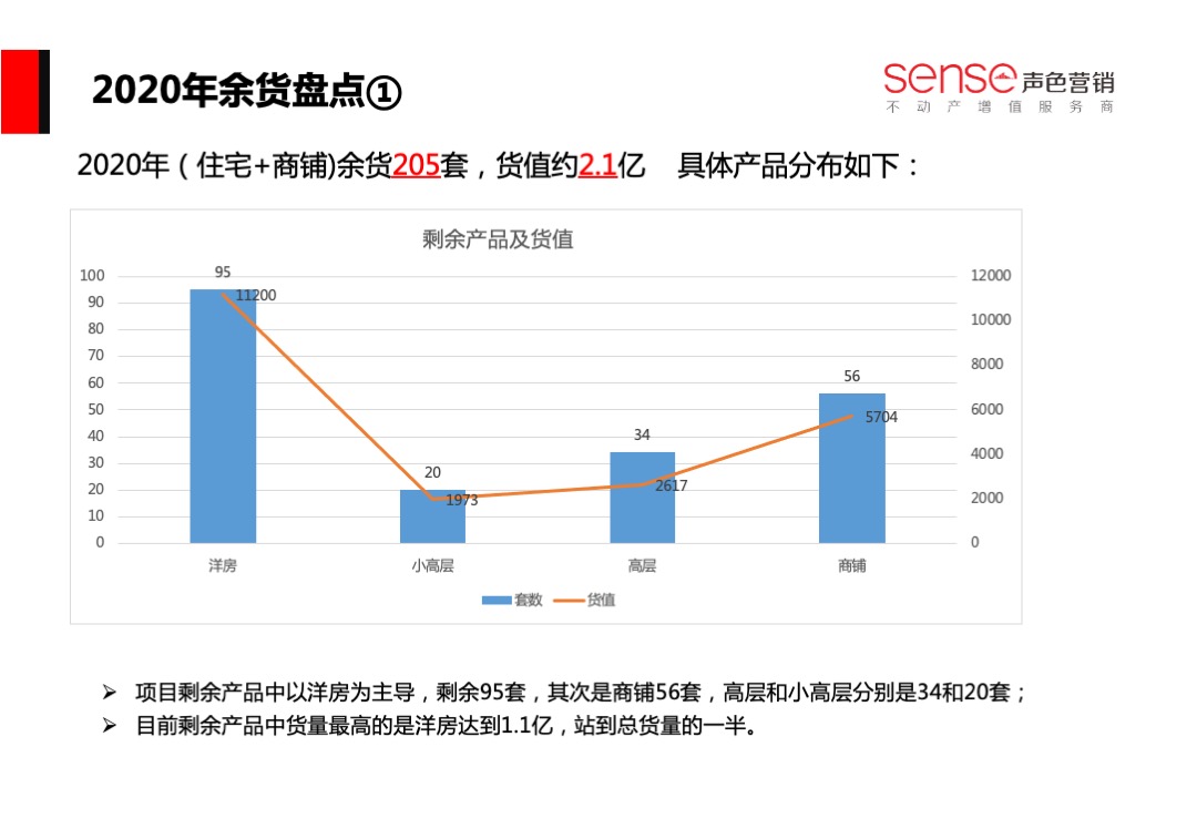 泰尔·书香颂营销策略方案
