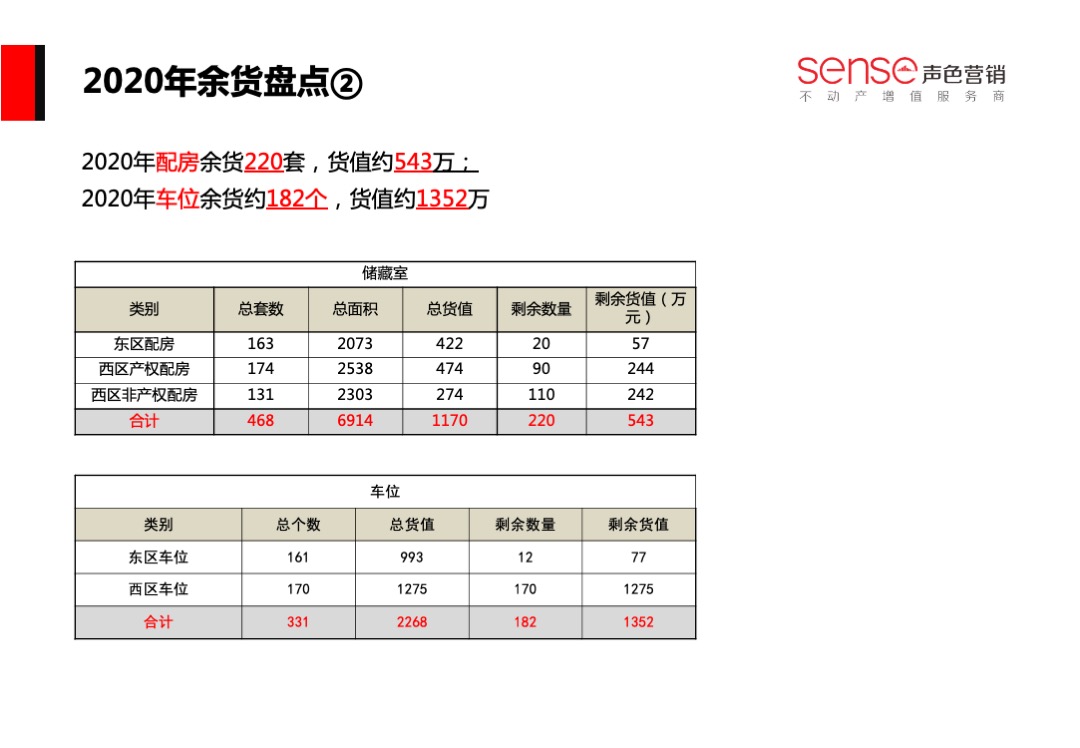 泰尔·书香颂营销策略方案