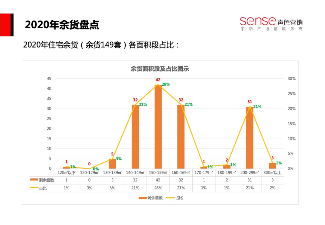 泰尔·书香颂营销策略方案