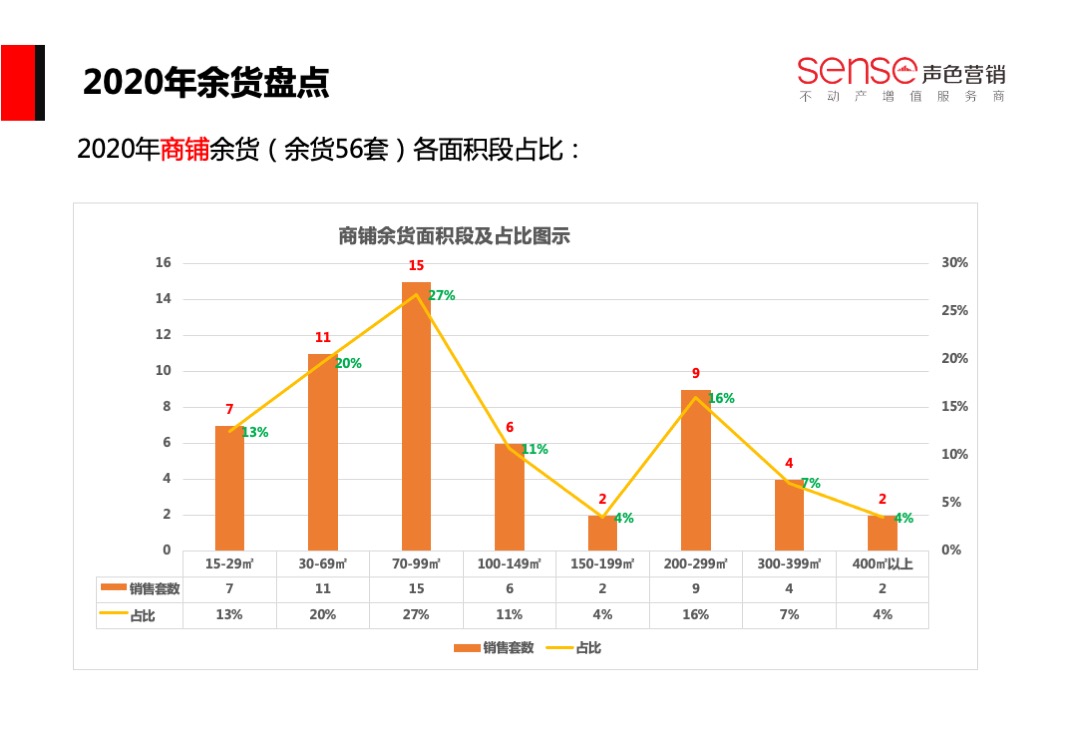 泰尔·书香颂营销策略方案