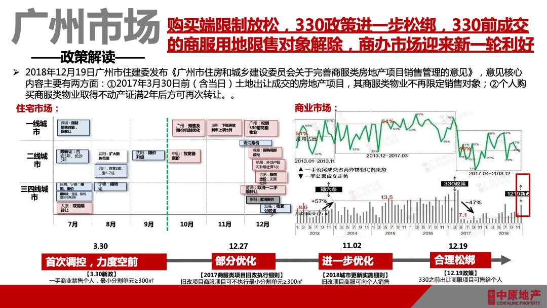 天河云商汇项目公寓营销策略方案