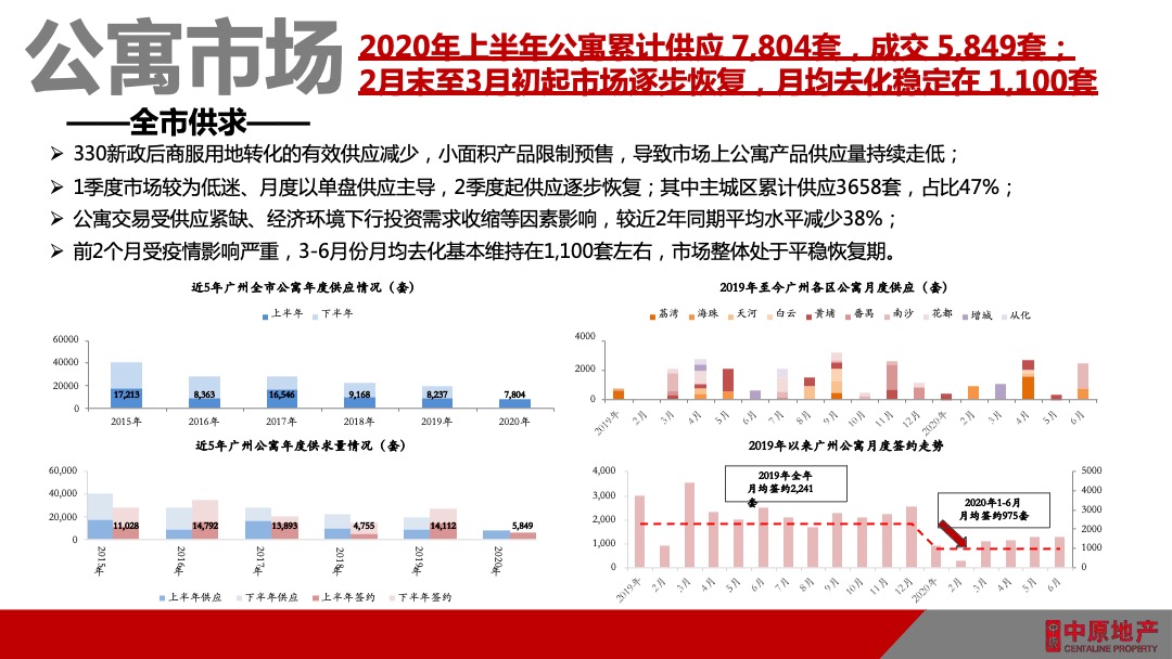 天河云商汇项目公寓营销策略方案