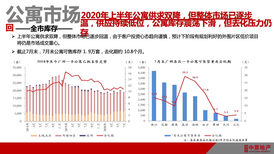 天河云商汇项目公寓营销策略方案