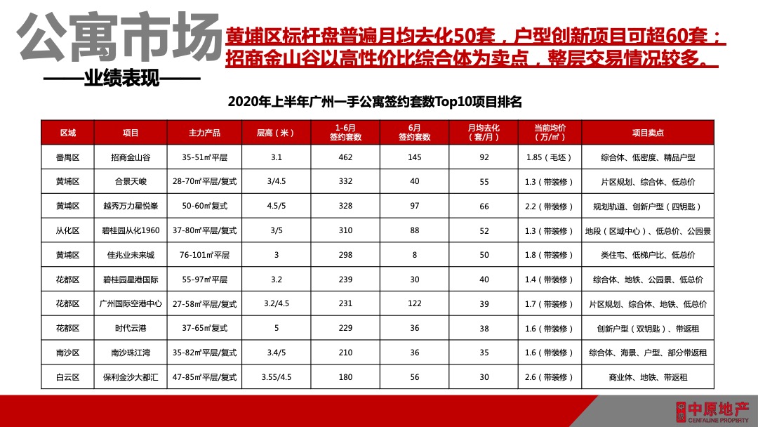 天河云商汇项目公寓营销策略方案