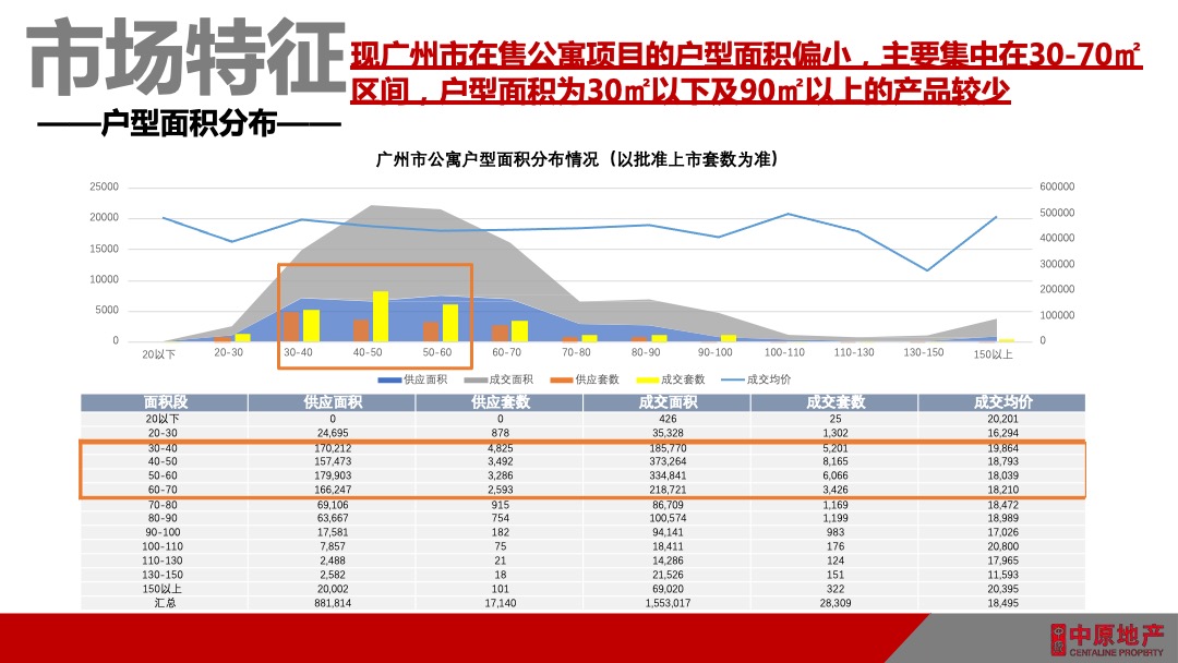 天河云商汇项目公寓营销策略方案