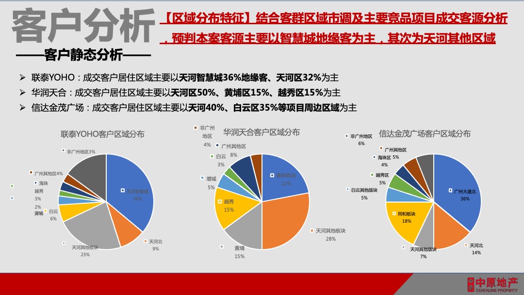 天河云商汇项目公寓营销策略方案
