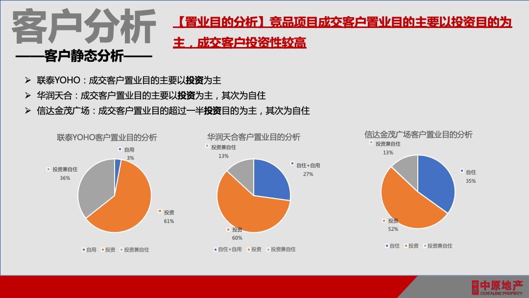 天河云商汇项目公寓营销策略方案