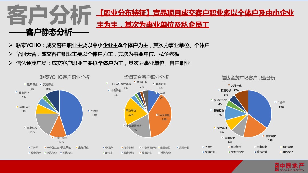天河云商汇项目公寓营销策略方案