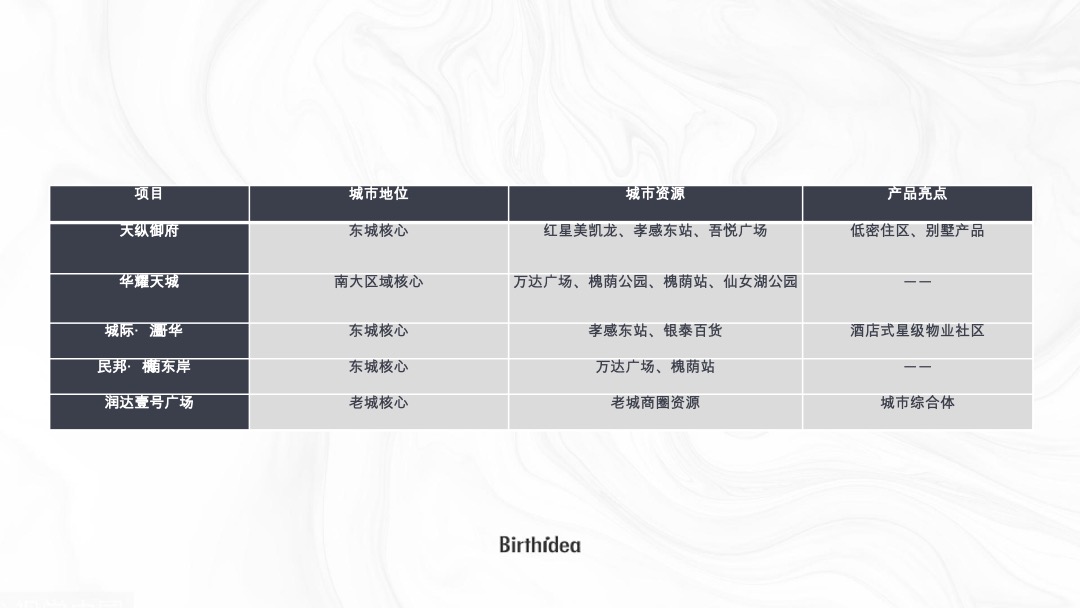 星河郡推广营销策略方案