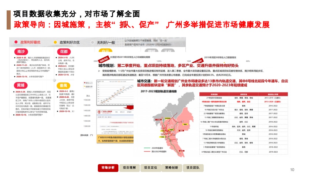 广州增城荔湖项目竞标营销策略方案