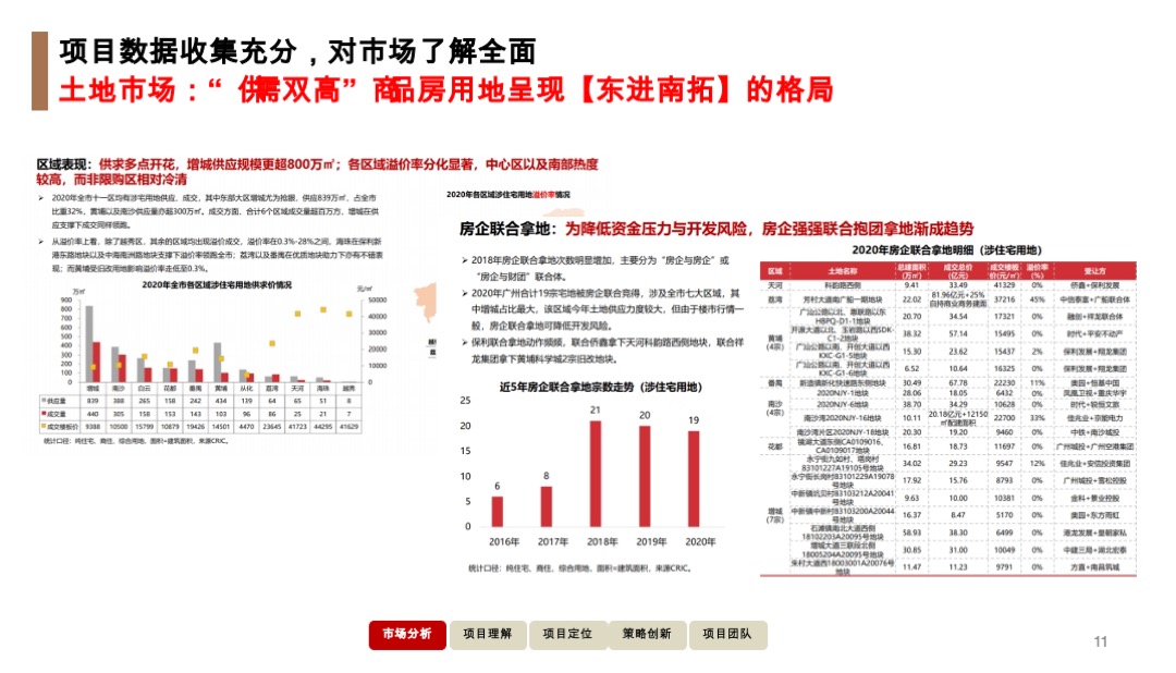 广州增城荔湖项目竞标营销策略方案