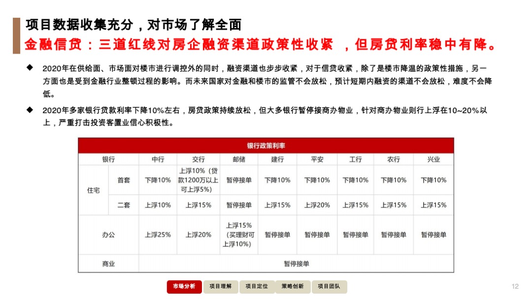 广州增城荔湖项目竞标营销策略方案