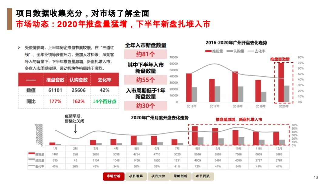 广州增城荔湖项目竞标营销策略方案