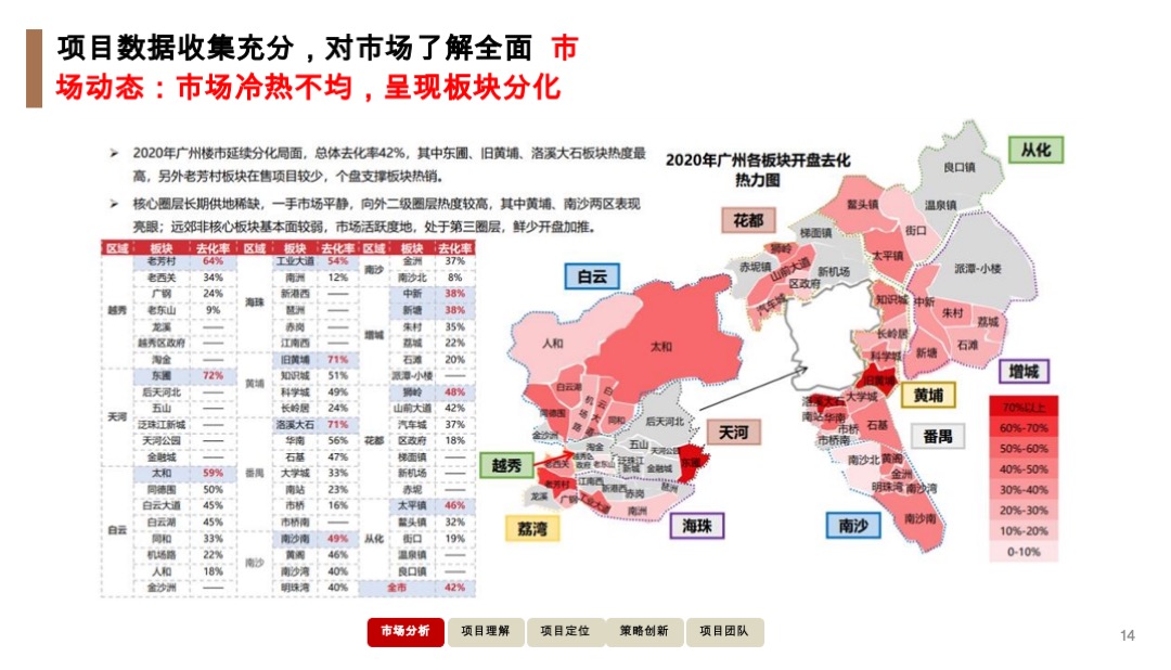 广州增城荔湖项目竞标营销策略方案